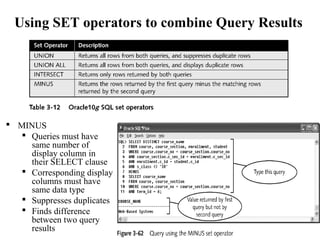 62
Using SET operators to combine Query Results
 MINUS
 Queries must have
same number of
display column in
their SELECT clause
 Corresponding display
columns must have
same data type
 Suppresses duplicates
 Finds difference
between two query
results
 