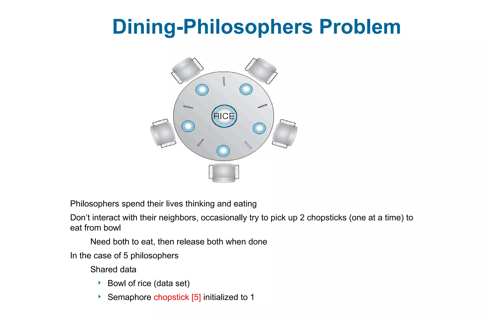 Dining-Philosophers Problem
Philosophers spend their lives thinking and eating
Don’t interact with their neighbors, occasionally try to pick up 2 chopsticks (one at a time) to
eat from bowl
Need both to eat, then release both when done
In the case of 5 philosophers
Shared data
 Bowl of rice (data set)
 Semaphore chopstick [5] initialized to 1
 