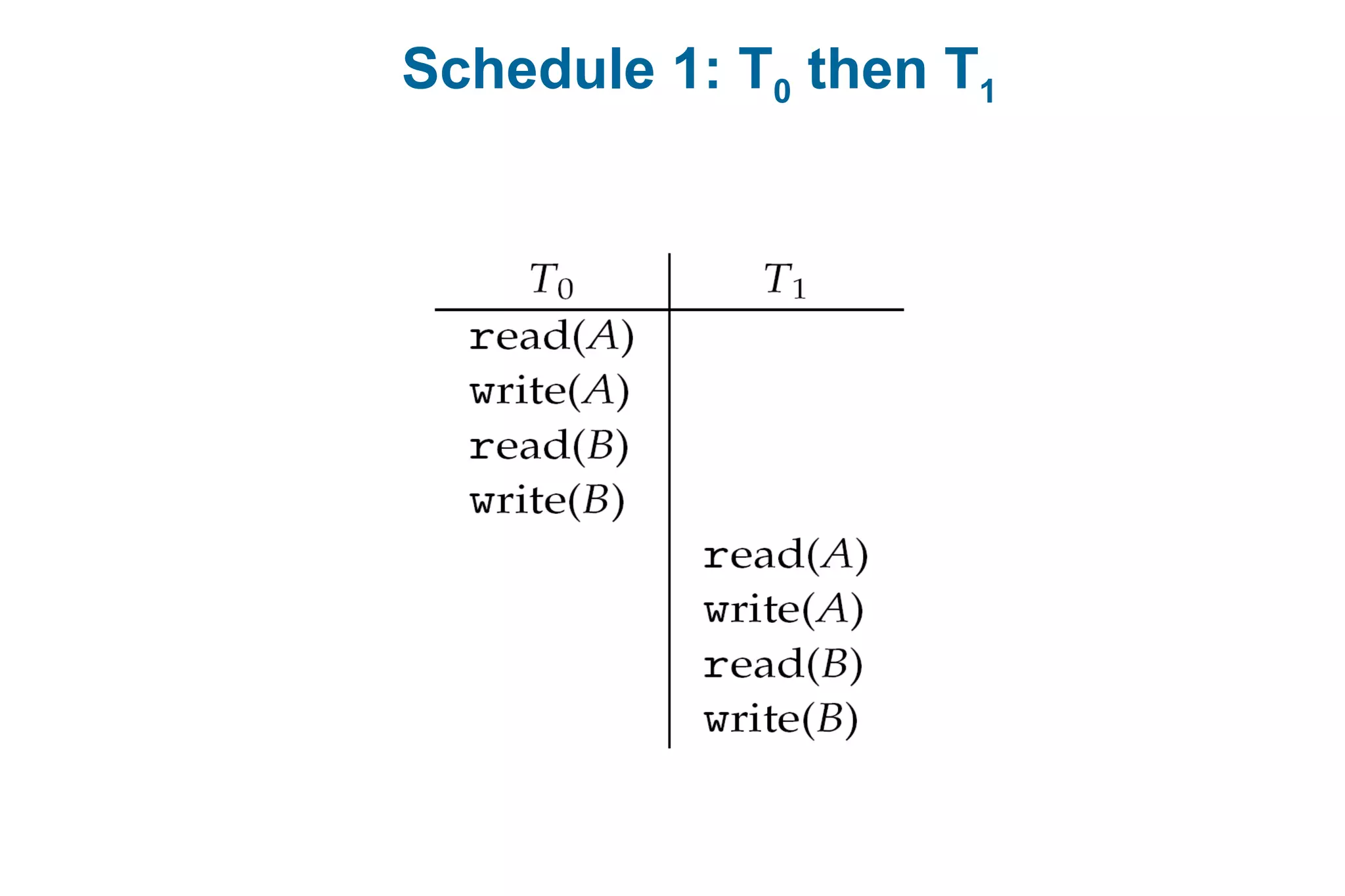 Schedule 1: T0 then T1
 