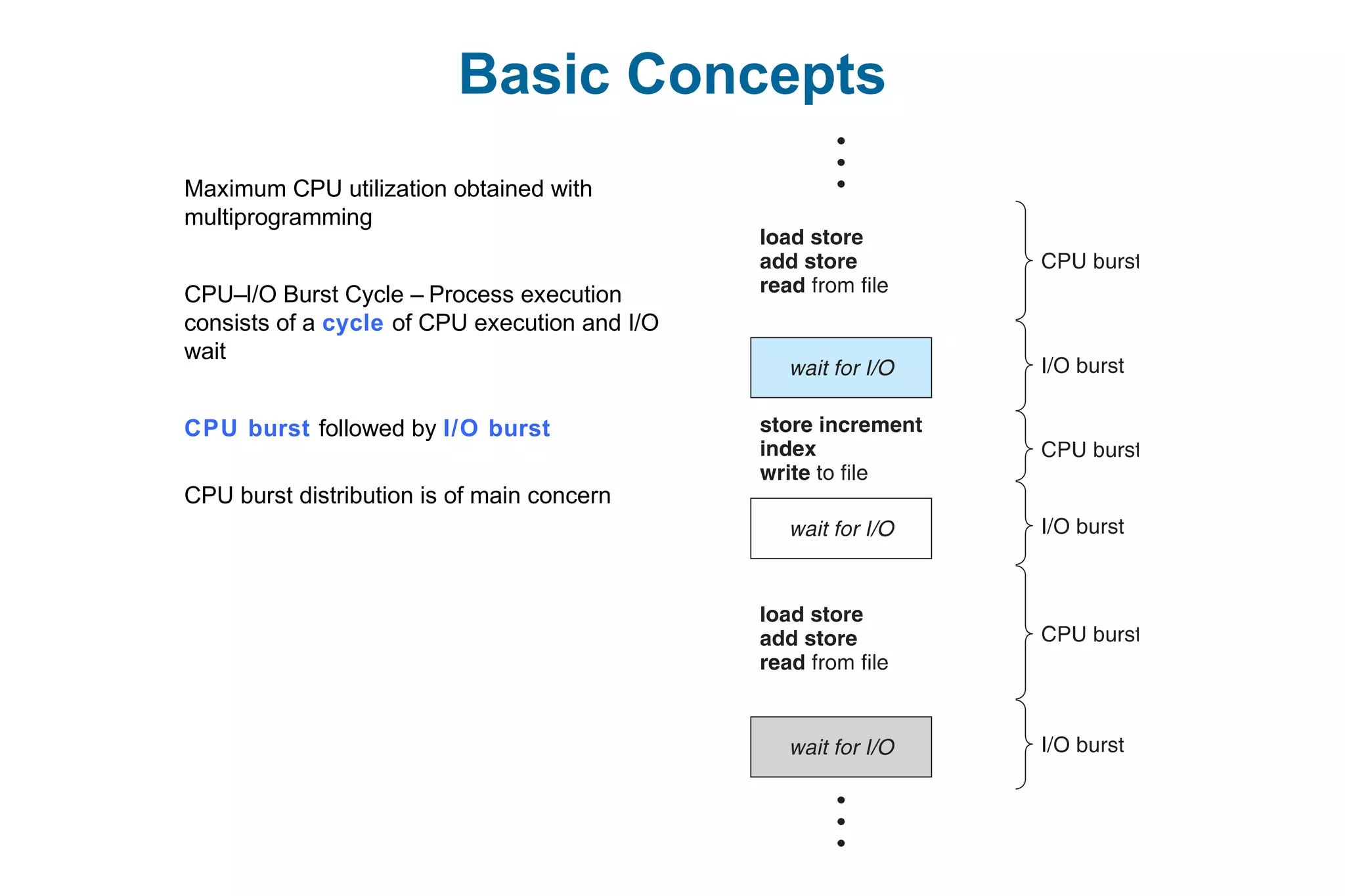 Basic Concepts
Maximum CPU utilization obtained with
multiprogramming
CPU–I/O Burst Cycle – Process execution
consists of a cycle of CPU execution and I/O
wait
CPU burst followed by I/O burst
CPU burst distribution is of main concern
 