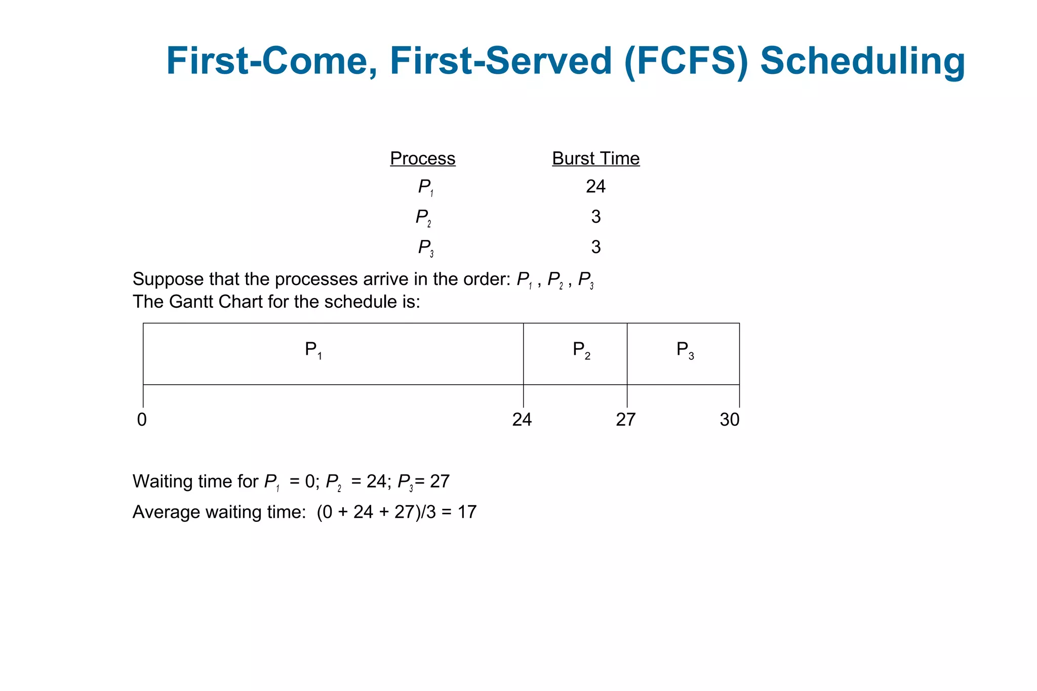 First-Come, First-Served (FCFS) Scheduling
Process Burst Time
P1 24
P2 3
P3 3
Suppose that the processes arrive in the order: P1 , P2 , P3
The Gantt Chart for the schedule is:
Waiting time for P1 = 0; P2 = 24; P3 = 27
Average waiting time: (0 + 24 + 27)/3 = 17
P1 P2 P3
24 27 300
 