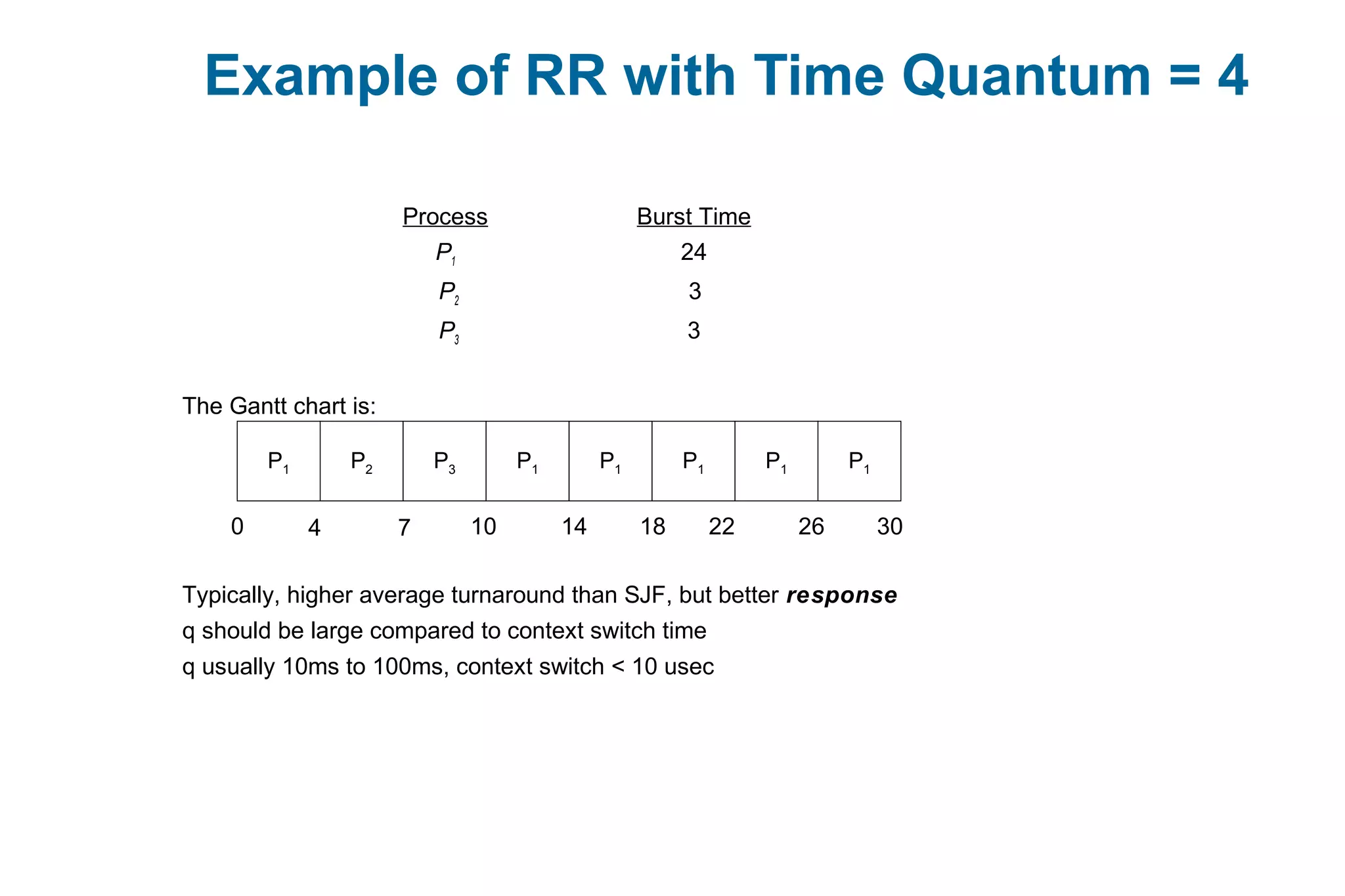 Example of RR with Time Quantum = 4
Process Burst Time
P1 24
P2 3
P3 3
The Gantt chart is:
Typically, higher average turnaround than SJF, but better response
q should be large compared to context switch time
q usually 10ms to 100ms, context switch < 10 usec
P1 P2 P3 P1 P1 P1 P1 P1
0 4 7 10 14 18 22 26 30
 