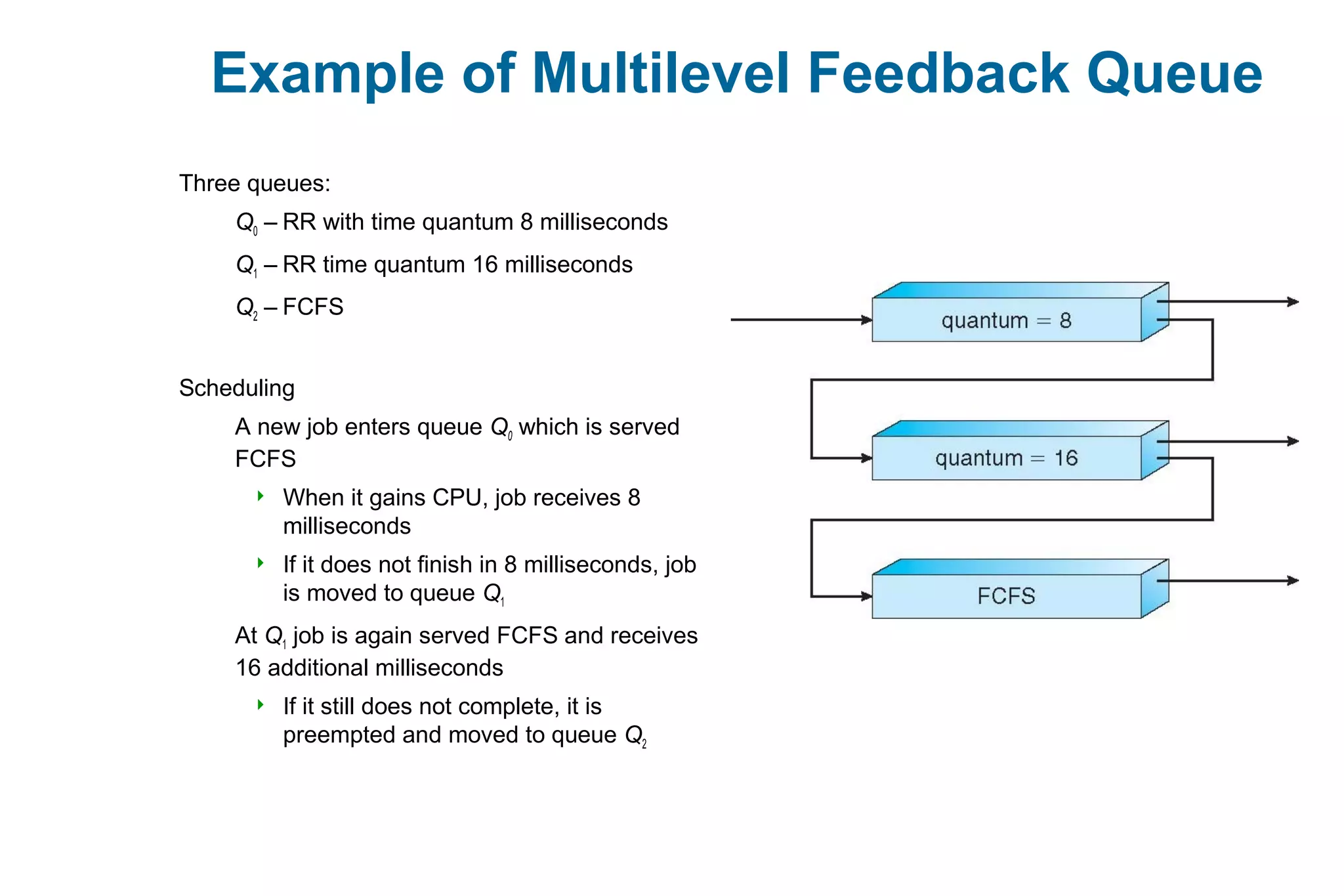Example of Multilevel Feedback Queue
Three queues:
Q0 – RR with time quantum 8 milliseconds
Q1 – RR time quantum 16 milliseconds
Q2 – FCFS
Scheduling
A new job enters queue Q0 which is served
FCFS
 When it gains CPU, job receives 8
milliseconds
 If it does not finish in 8 milliseconds, job
is moved to queue Q1
At Q1 job is again served FCFS and receives
16 additional milliseconds
 If it still does not complete, it is
preempted and moved to queue Q2
 