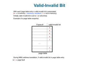 Valid-Invalid Bit
With each page table entry a valid–invalid bit is associated
(v ⇒ in-memory – memory resident, i ⇒ not-in-memory)
Initially valid–invalid bit is set to i on all entries
Example of a page table snapshot:
During MMU address translation, if valid–invalid bit in page table entry
is i ⇒ page fault
v
v
v
v
i
i
i
….
Frame # valid-invalid bit
page table
 