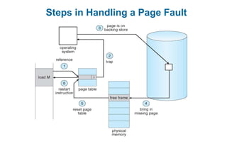Steps in Handling a Page Fault
 
