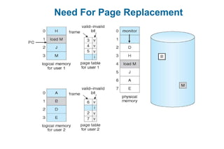 Need For Page Replacement
 