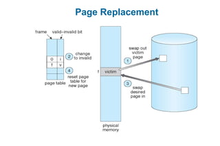 Page Replacement
 