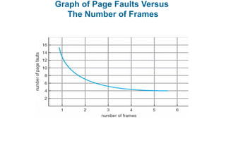 Graph of Page Faults Versus
The Number of Frames
 