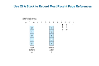 Use Of A Stack to Record Most Recent Page References
 