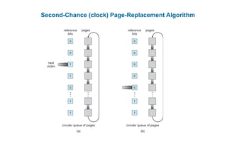 Second-Chance (clock) Page-Replacement Algorithm
 