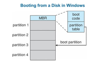 Booting from a Disk in Windows
 