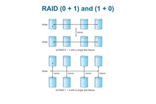 RAID (0 + 1) and (1 + 0)
 