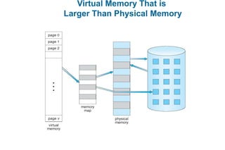 Virtual Memory That is
Larger Than Physical Memory
 