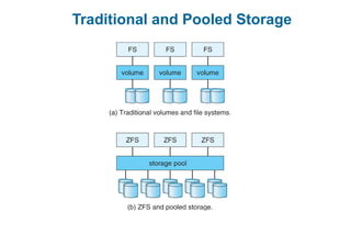Traditional and Pooled Storage
 