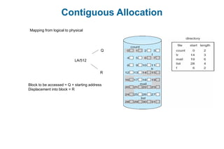 Contiguous Allocation
Mapping from logical to physical
LA/512
Q
R
Block to be accessed = Q + starting address
Displacement into block = R
 