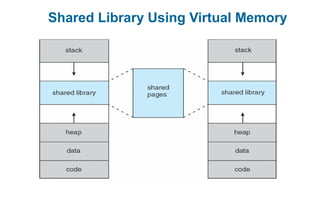 Shared Library Using Virtual Memory
 