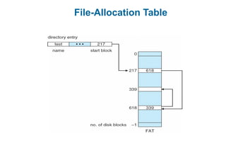 File-Allocation Table
 