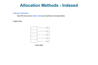 Allocation Methods - Indexed
Indexed allocation
Each file has its own index block(s) of pointers to its data blocks
Logical view
index table
 
