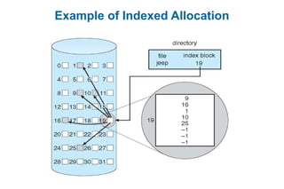 Example of Indexed Allocation
 