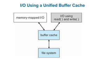 I/O Using a Unified Buffer Cache
 
