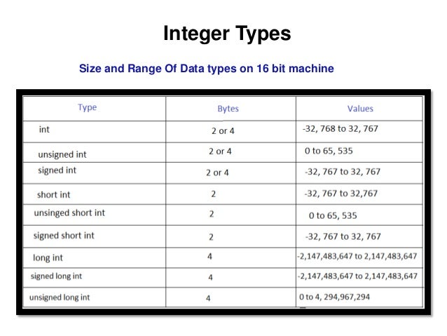 mca i pic u 2 datatypes and variables in c language int size c