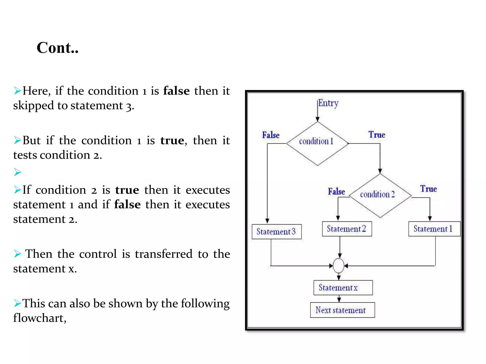 Cont.. Here, if the condition 1 is false then it skipped to statement 3. But if the condition 1 is true, then it tests condition 2.  If condition 2 is true then it executes statement 1 and if false then it executes statement 2.  Then the control is transferred to the statement x. This can also be shown by the following flowchart, 