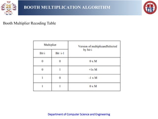 MCA-UNIT 1 ppt that helps to study modern computer architecture | PPT