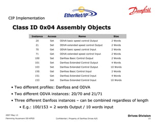 CCIIPP IImmpplleemmeennttaattiioonn 
2007-May-13 
Flemming Huusmann DD-KPDD Confidential / Property of Danfoss Drives A/S 
15 
Drives Division 
Class IIDD 00xx0044 AAsssseemmbbllyy OObbjjeeccttss 
Instance Access Name Size 
20 Set ODVA basic speed control Output 2 Words 
21 Set ODVA extended speed control Output 2 Words 
70 Get ODVA basic speed control Input 2 Words 
71 Get ODVA extended speed control Input 2 Words 
100 Set Danfoss Basic Control Output 2 Words 
101 Set Danfoss Extended Control Output 4 Words 
103 Set Danfoss Extended Control Output 10 Words 
150 Get Danfoss Basic Control Input 2 Words 
151 Get Danfoss Extended Control Input 4 Words 
153 Get Danfoss Extended Control Input 10 Words 
• TTwwoo ddiiffffeerreenntt pprrooffiilleess:: DDaannffoossss aanndd OODDVVAA 
• TTwwoo ddiiffffeerreenntt OODDVVAA iinnssttaanncceess:: 2200//7700 aanndd 2211//7711 
• TThhrreeee ddiiffffeerreenntt DDaannffoossss iinnssttaanncceess –– ccaann bbee ccoommbbiinneedd rreeggaarrddlleessss ooff lleennggtthh 
• EE..gg..:: 110000//115533 == 22 wwoorrddss OOuuttppuutt // 1100 wwoorrddss iinnppuutt 
 