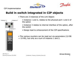 Build in switch iinntteeggrraatteedd iinn CCIIPP oobbjjeeccttss 
2007-May-13 
Flemming Huusmann DD-KPDD Confidential / Property of Danfoss Drives A/S 
20 
Drives Division 
CCIIPP IImmpplleemmeennttaattiioonn 
• TThheerree aarree 33 iinnssttaanncceess ooff tthhee LLiinnkk OObbjjeecctt:: 
• IInnssttaannccee 11 aanndd 22,, rreellaatteess ttoo tthhee pphhyyssiiccaall ppoorrtt 11 aanndd 22 ooff 
tthhee ooppttiioonn 
• IInnssttaannccee 33 rreellaatteess ttoo iinntteerrnnaall iinntteerrffaaccee ooff tthhee ooppttiioonn,, aafftteerr 
tthhee sswwiittcchh 
• DDeessiiggnn lleeaadd ttoo eennhhaanncceemmeenntt ooff tthhee CCIIPP--ssppeecciiffiiccaattiioonnss 
• TThhee vvaarriioouuss ccoouunntteerrss ccaann bbee rreeaadd oouutt vviiaa ppaarraammeetteerrss ((1122--998 
++ 1122--9999)),, bbuutt oonnllyy aass aa ssuumm ooff iinnssttaannccee 11 aanndd 22.. 
 
