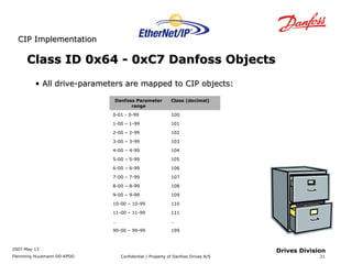 CCIIPP IImmpplleemmeennttaattiioonn 
2007-May-13 
Flemming Huusmann DD-KPDD Confidential / Property of Danfoss Drives A/S 
21 
Drives Division 
Class ID 0x64 -- 00xxCC77 DDaannffoossss OObbjjeeccttss 
• AAllll ddrriivvee--ppaarraammeetteerrss aarree mmaappppeedd ttoo CCIIPP oobbjjeeccttss:: 
Danfoss Parameter 
range 
Class (decimal) 
0-01 - 0-99 100 
1-00 – 1-99 101 
2-00 – 2-99 102 
3-00 – 3-99 103 
4-00 – 4-99 104 
5-00 – 5-99 105 
6-00 – 6-99 106 
7-00 – 7-99 107 
8-00 – 8-99 108 
9-00 – 9-99 109 
10-00 – 10-99 110 
11-00 – 11-99 111 
… … 
99-00 – 99-99 199 
 