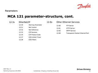 PPaarraammeetteerrss 
2007-May-13 
Flemming Huusmann DD-KPDD Confidential / Property of Danfoss Drives A/S 
42 
Drives Division 
s MCA 121 parameter-sttrruuccttuurree,, ccoonntt.. 
1122--33xx EEtthheerrNNeett//IIPP 
1122--3300 WWaarrnniinngg PPaarraammeetteerr 
1122--3311 NNeett CCoonnttrrooll 
1122--3322 NNeett RReeffeerreennccee 
1122--3333 CCIIPP RReevviissiioonn 
1122--3344 CCIIPP PPrroodduucctt CCooddee 
1122--3377 CCOOSS IInnhhiibbiitt TTiimmeerr 
1122--3388 CCOOSS FFiilltteerrss 
1122--88xx OOtthheerr EEtthheerrnneett SSeerrvviicceess 
1122--8800 FFTTPP SSeerrvveerr 
1122--8811 HHTTTTPP SSeerrvveerr 
1122--8822 SSMMTTPP SSeerrvviiccee 
1122--8899 TTrraannssppaarreenntt SSoocckkeett CChhaannnneell PPoorrtt 
 