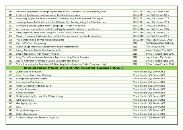 Virtual medical home project in aspnet Virtual medical home project in aspnet