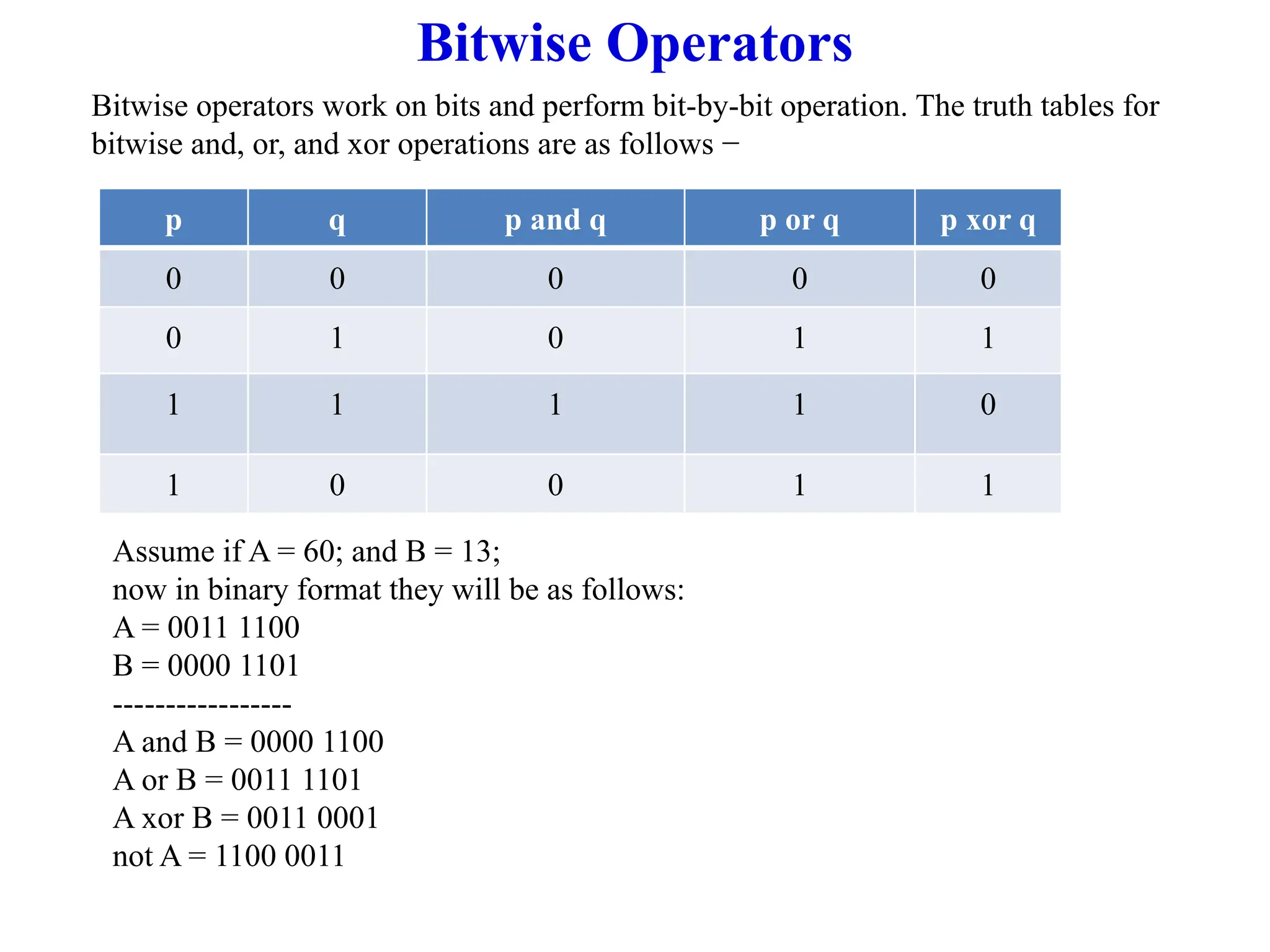p q p and q p or q p xor q
0 0 0 0 0
0 1 0 1 1
1 1 1 1 0
1 0 0 1 1
Bitwise Operators
Bitwise operators work on bits and perform bit-by-bit operation. The truth tables for
bitwise and, or, and xor operations are as follows −
Assume if A = 60; and B = 13;
now in binary format they will be as follows:
A = 0011 1100
B = 0000 1101
-----------------
A and B = 0000 1100
A or B = 0011 1101
A xor B = 0011 0001
not A = 1100 0011
 