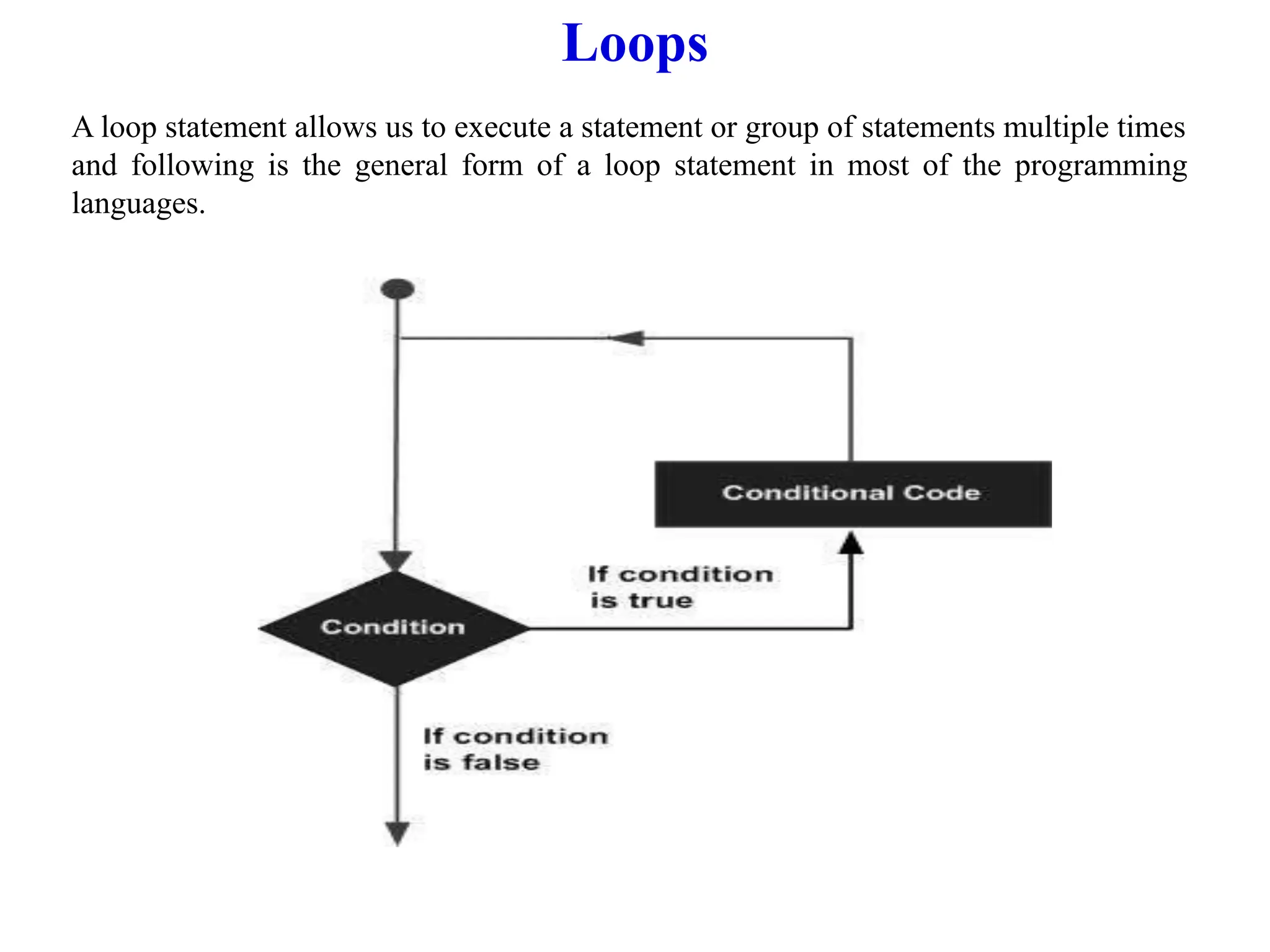 Loops
A loop statement allows us to execute a statement or group of statements multiple times
and following is the general form of a loop statement in most of the programming
languages.
 