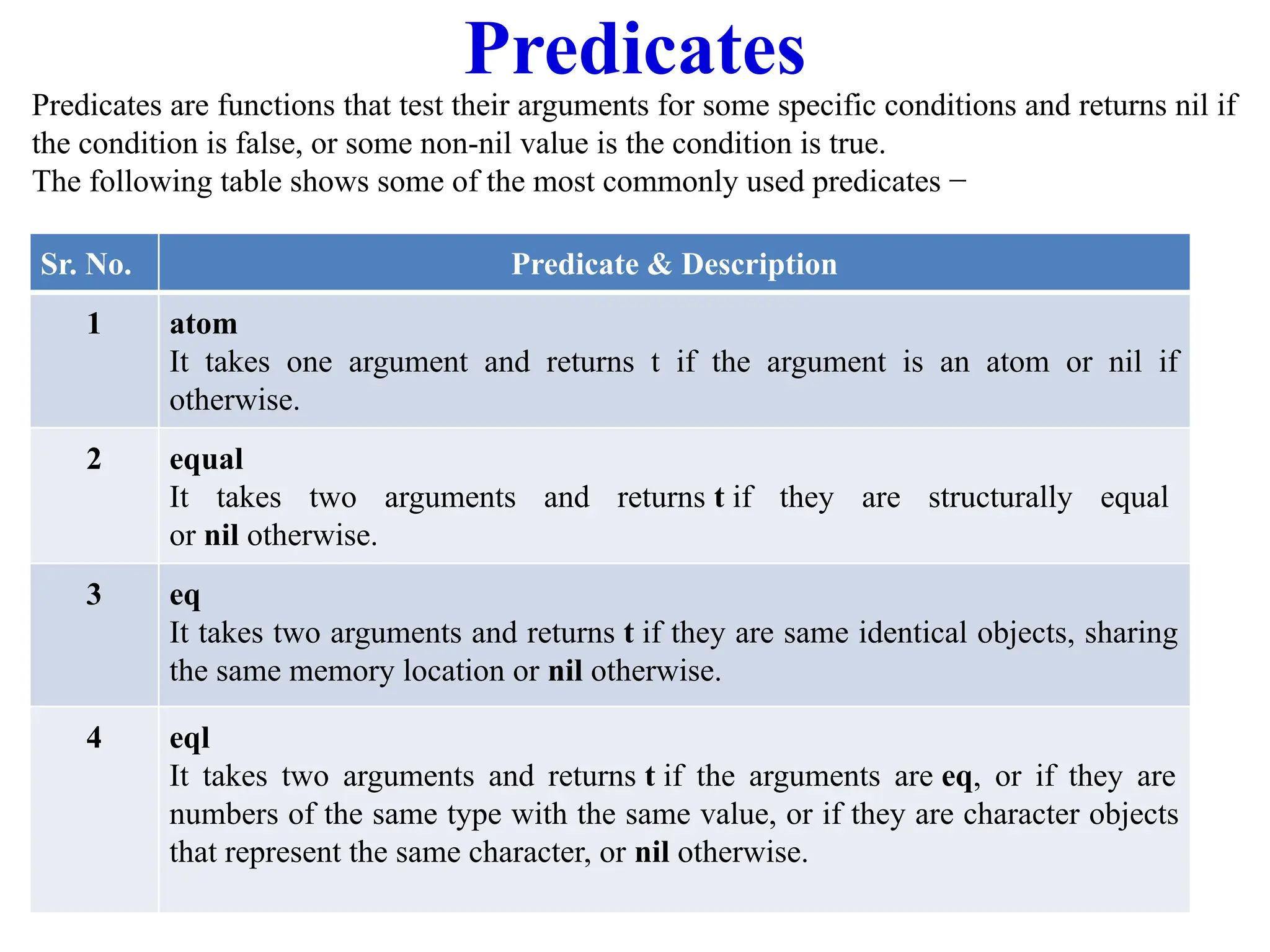 Predicates
Predicates are functions that test their arguments for some specific conditions and returns nil if
the condition is false, or some non-nil value is the condition is true.
The following table shows some of the most commonly used predicates −
Sr. No. Predicate & Description
1 atom
It takes one argument and returns t if the argument is an atom or nil if
otherwise.
2 equal
It takes two arguments and returns t if they are structurally equal
or nil otherwise.
3 eq
It takes two arguments and returns t if they are same identical objects, sharing
the same memory location or nil otherwise.
4 eql
It takes two arguments and returns t if the arguments are eq, or if they are
numbers of the same type with the same value, or if they are character objects
that represent the same character, or nil otherwise.
 