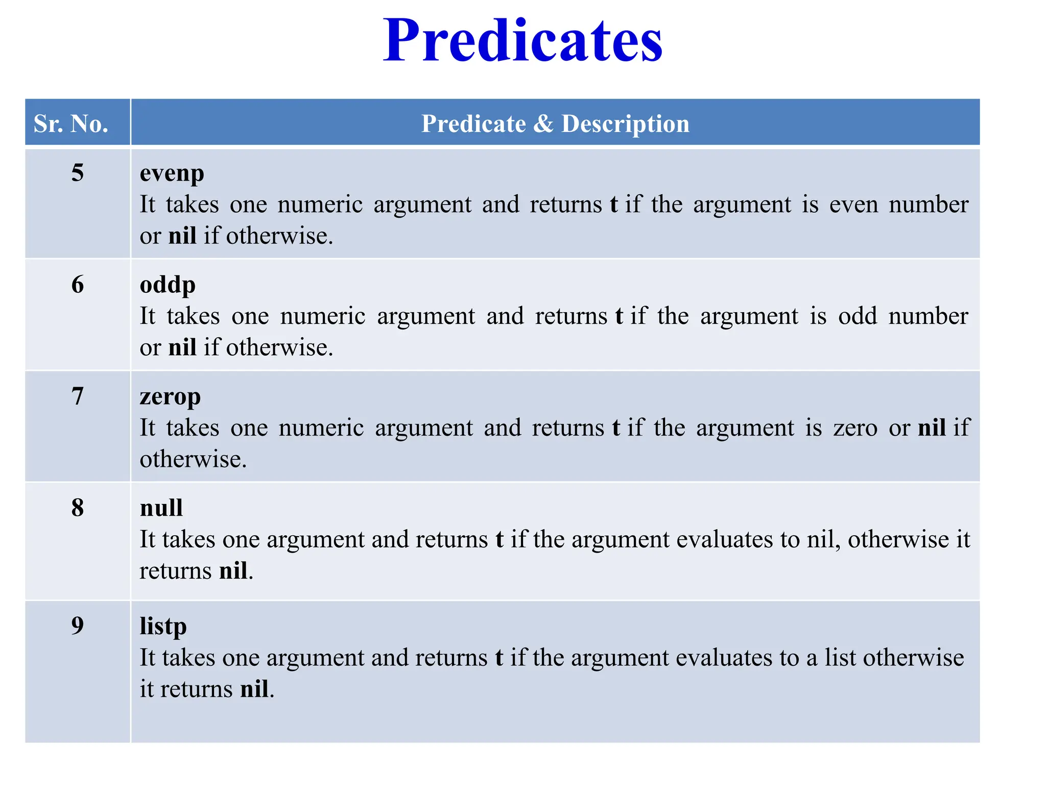 Predicates
Sr. No. Predicate & Description
5 evenp
It takes one numeric argument and returns t if the argument is even number
or nil if otherwise.
6 oddp
It takes one numeric argument and returns t if the argument is odd number
or nil if otherwise.
7 zerop
It takes one numeric argument and returns t if the argument is zero or nil if
otherwise.
8 null
It takes one argument and returns t if the argument evaluates to nil, otherwise it
returns nil.
9 listp
It takes one argument and returns t if the argument evaluates to a list otherwise
it returns nil.
 
