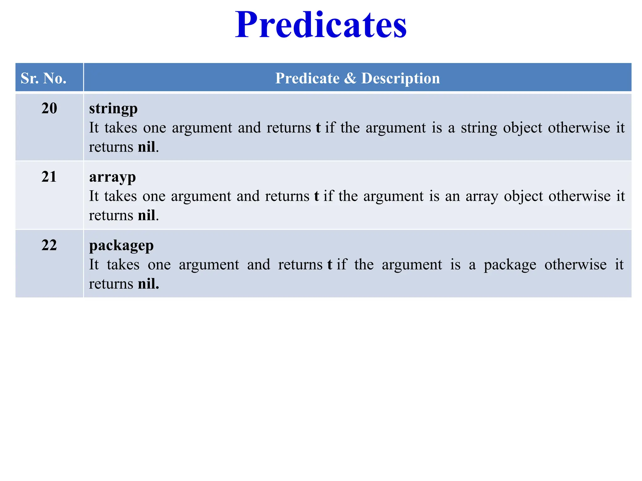 Predicates
Sr. No. Predicate & Description
20 stringp
It takes one argument and returns t if the argument is a string object otherwise it
returns nil.
21 arrayp
It takes one argument and returns t if the argument is an array object otherwise it
returns nil.
22 packagep
It takes one argument and returns t if the argument is a package otherwise it
returns nil.
 