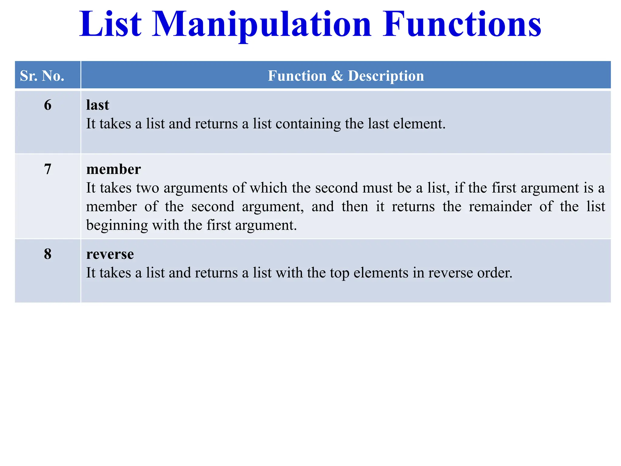 List Manipulation Functions
Sr. No. Function & Description
6 last
It takes a list and returns a list containing the last element.
7 member
It takes two arguments of which the second must be a list, if the first argument is a
member of the second argument, and then it returns the remainder of the list
beginning with the first argument.
8 reverse
It takes a list and returns a list with the top elements in reverse order.
 