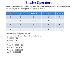 p q p and q p or q p xor q
0 0 0 0 0
0 1 0 1 1
1 1 1 1 0
1 0 0 1 1
Bitwise Operators
Bitwise operators work on bits and perform bit-by-bit operation. The truth tables for
bitwise and, or, and xor operations are as follows −
Assume if A = 60; and B = 13;
now in binary format they will be as follows:
A = 0011 1100
B = 0000 1101
-----------------
A and B = 0000 1100
A or B = 0011 1101
A xor B = 0011 0001
not A = 1100 0011
 