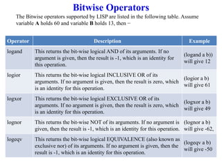 Operator Description Example
logand This returns the bit-wise logical AND of its arguments. If no
argument is given, then the result is -1, which is an identity for
this operation.
(logand a b))
will give 12
logior This returns the bit-wise logical INCLUSIVE OR of its
arguments. If no argument is given, then the result is zero, which
is an identity for this operation.
(logior a b)
will give 61
logxor This returns the bit-wise logical EXCLUSIVE OR of its
arguments. If no argument is given, then the result is zero, which
is an identity for this operation.
(logxor a b)
will give 49
lognor This returns the bit-wise NOT of its arguments. If no argument is
given, then the result is -1, which is an identity for this operation.
(lognor a b)
will give -62,
logeqv This returns the bit-wise logical EQUIVALENCE (also known as
exclusive nor) of its arguments. If no argument is given, then the
result is -1, which is an identity for this operation.
(logeqv a b)
will give -50
Bitwise Operators
The Bitwise operators supported by LISP are listed in the following table. Assume
variable A holds 60 and variable B holds 13, then −
 