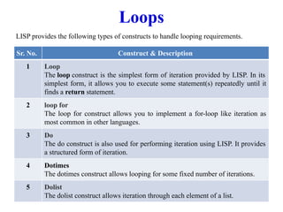 Loops
Sr. No. Construct & Description
1 Loop
The loop construct is the simplest form of iteration provided by LISP. In its
simplest form, it allows you to execute some statement(s) repeatedly until it
finds a return statement.
2 loop for
The loop for construct allows you to implement a for-loop like iteration as
most common in other languages.
3 Do
The do construct is also used for performing iteration using LISP. It provides
a structured form of iteration.
4 Dotimes
The dotimes construct allows looping for some fixed number of iterations.
5 Dolist
The dolist construct allows iteration through each element of a list.
LISP provides the following types of constructs to handle looping requirements.
 
