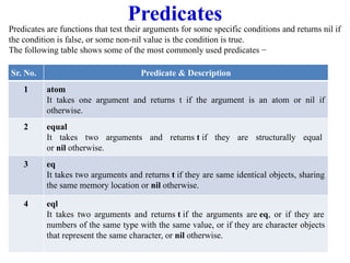 Predicates
Predicates are functions that test their arguments for some specific conditions and returns nil if
the condition is false, or some non-nil value is the condition is true.
The following table shows some of the most commonly used predicates −
Sr. No. Predicate & Description
1 atom
It takes one argument and returns t if the argument is an atom or nil if
otherwise.
2 equal
It takes two arguments and returns t if they are structurally equal
or nil otherwise.
3 eq
It takes two arguments and returns t if they are same identical objects, sharing
the same memory location or nil otherwise.
4 eql
It takes two arguments and returns t if the arguments are eq, or if they are
numbers of the same type with the same value, or if they are character objects
that represent the same character, or nil otherwise.
 