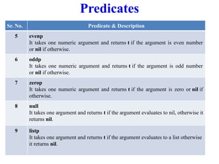 Predicates
Sr. No. Predicate & Description
5 evenp
It takes one numeric argument and returns t if the argument is even number
or nil if otherwise.
6 oddp
It takes one numeric argument and returns t if the argument is odd number
or nil if otherwise.
7 zerop
It takes one numeric argument and returns t if the argument is zero or nil if
otherwise.
8 null
It takes one argument and returns t if the argument evaluates to nil, otherwise it
returns nil.
9 listp
It takes one argument and returns t if the argument evaluates to a list otherwise
it returns nil.
 