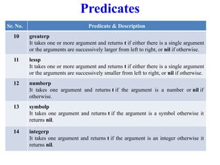 Predicates
Sr. No. Predicate & Description
10 greaterp
It takes one or more argument and returns t if either there is a single argument
or the arguments are successively larger from left to right, or nil if otherwise.
11 lessp
It takes one or more argument and returns t if either there is a single argument
or the arguments are successively smaller from left to right, or nil if otherwise.
12 numberp
It takes one argument and returns t if the argument is a number or nil if
otherwise.
13 symbolp
It takes one argument and returns t if the argument is a symbol otherwise it
returns nil.
14 integerp
It takes one argument and returns t if the argument is an integer otherwise it
returns nil.
 