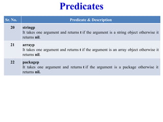 Predicates
Sr. No. Predicate & Description
20 stringp
It takes one argument and returns t if the argument is a string object otherwise it
returns nil.
21 arrayp
It takes one argument and returns t if the argument is an array object otherwise it
returns nil.
22 packagep
It takes one argument and returns t if the argument is a package otherwise it
returns nil.
 