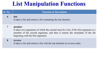 List Manipulation Functions
Sr. No. Function & Description
6 last
It takes a list and returns a list containing the last element.
7 member
It takes two arguments of which the second must be a list, if the first argument is a
member of the second argument, and then it returns the remainder of the list
beginning with the first argument.
8 reverse
It takes a list and returns a list with the top elements in reverse order.
 