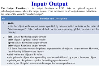 Input/ Output
The Output Functions : All output functions in LISP take an optional argument
called output-stream, where the output is sent. If not mentioned or nil, output-stream defaults to
the value of the variable *standard-output*.
No. Function and Description
1 Write
write the object to the output stream specified by :stream, which defaults to the value of
*standard-output*. Other values default to the corresponding global variables set for
printing.
2 prin1 object & optional output-stream
print object & optional output-stream
pprint object & optional output-stream
princ object & optional output-stream
All these functions outputs the printed representation of object to output-stream. However,
the following differences are there −
•prin1 returns the object as its value.
•print prints the object with a preceding newline and followed by a space. It returns object.
•pprint is just like print except that the trailing space is omitted.
•princ is just like prin1 except that the output has no escape character
 