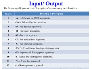 Input/ Output
The following table provides brief description of the commonly used directives −
Sr. No. Directive & Description
1 ~A - Is followed by ASCII arguments.
2 ~S - Is followed by S-expressions.
3 ~D - For decimal arguments.
4 ~B - For binary arguments.
5 ~O - For octal arguments.
6 ~X - For hexadecimal arguments.
7 ~C - For character arguments.
8 ~F - For Fixed-format floating-point arguments.
9 ~E - Exponential floating-point arguments.
10 ~$ - Dollar and floating point arguments.
11 ~% - A new line is printed.
12 ~* - Next argument is ignored.
 