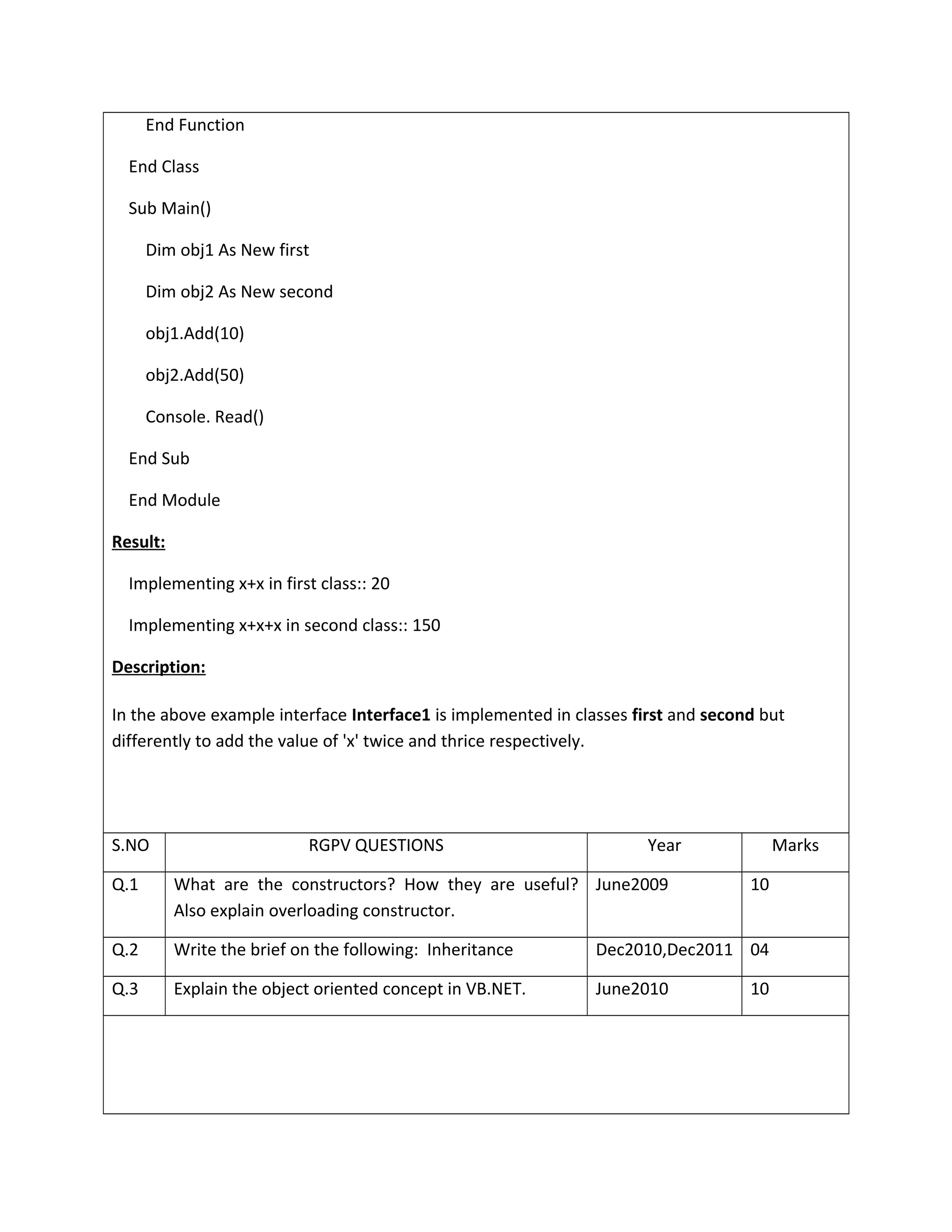 End Function
End Class
Sub Main()
Dim obj1 As New first
Dim obj2 As New second
obj1.Add(10)
obj2.Add(50)
Console. Read()
End Sub
End Module
Result:
Implementing x+x in first class:: 20
Implementing x+x+x in second class:: 150
Description:
In the above example interface Interface1 is implemented in classes first and second but
differently to add the value of 'x' twice and thrice respectively.
S.NO RGPV QUESTIONS Year Marks
Q.1 What are the constructors? How they are useful?
Also explain overloading constructor.
June2009 10
Q.2 Write the brief on the following: Inheritance Dec2010,Dec2011 04
Q.3 Explain the object oriented concept in VB.NET. June2010 10
 