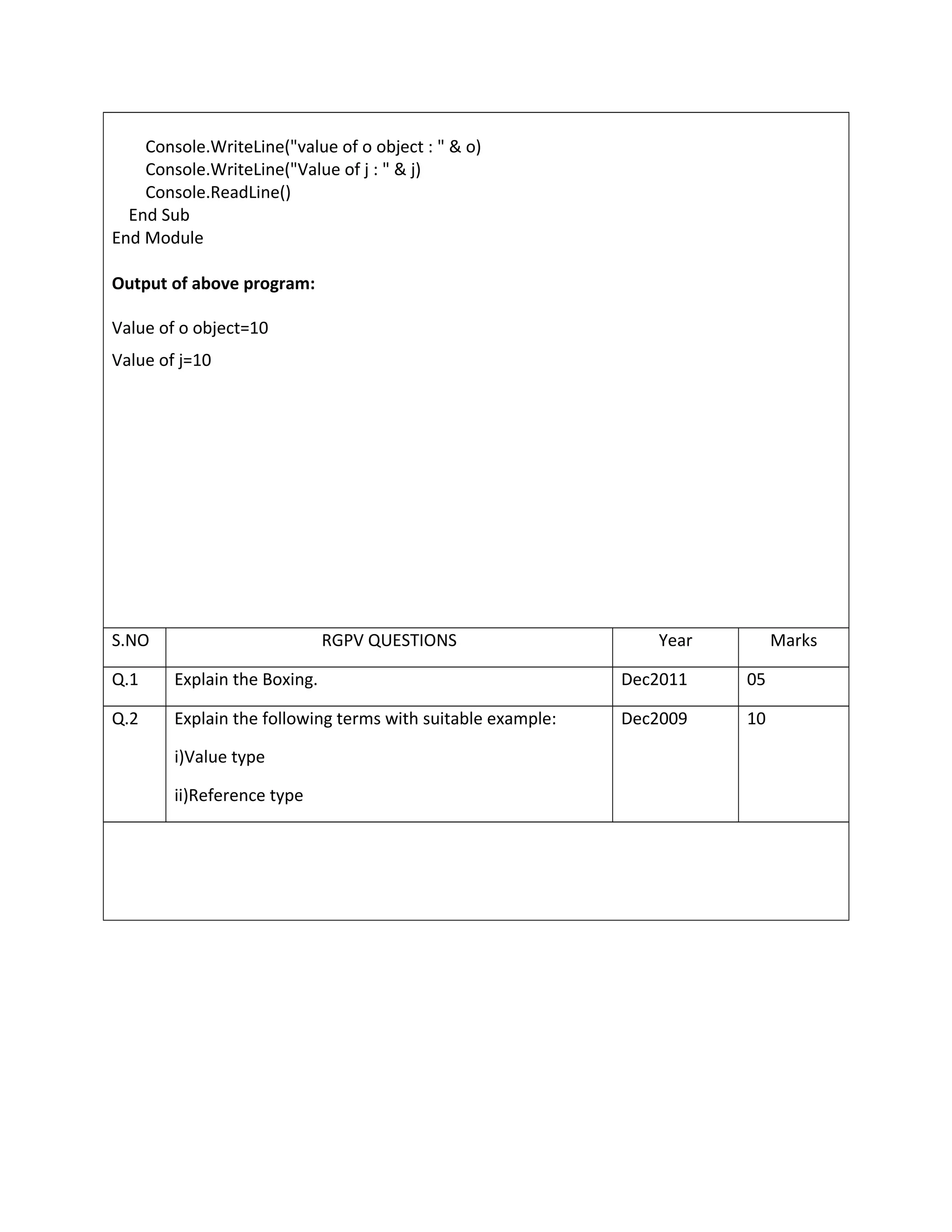 Console.WriteLine("value of o object : " & o)
Console.WriteLine("Value of j : " & j)
Console.ReadLine()
End Sub
End Module
Output of above program:
Value of o object=10
Value of j=10
S.NO RGPV QUESTIONS Year Marks
Q.1 Explain the Boxing. Dec2011 05
Q.2 Explain the following terms with suitable example:
i)Value type
ii)Reference type
Dec2009 10
 